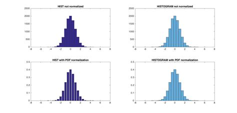 / and. . Matlab histogram normalization